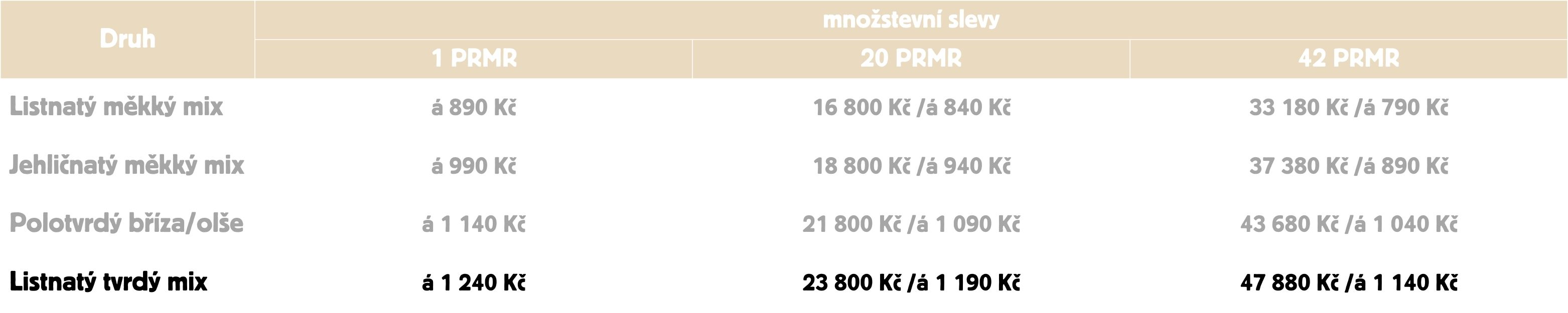 levné palivové dřevo, štípané dřevo, jehličnaté dřevo, kulatina, dřevo v délkách, dřevo zámrsk (3)